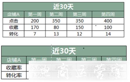 拼多多的人群畫像如何操作（下）?